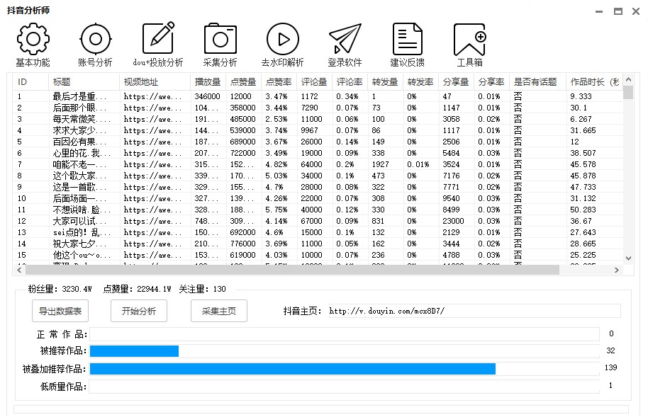 抖音分析师V2.8.0_作品采集_作品分析_dou+投放分析
