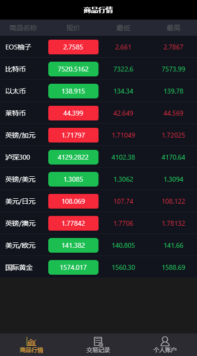 2020最新更新微交易|运营级别源码|修复k线|修复风控