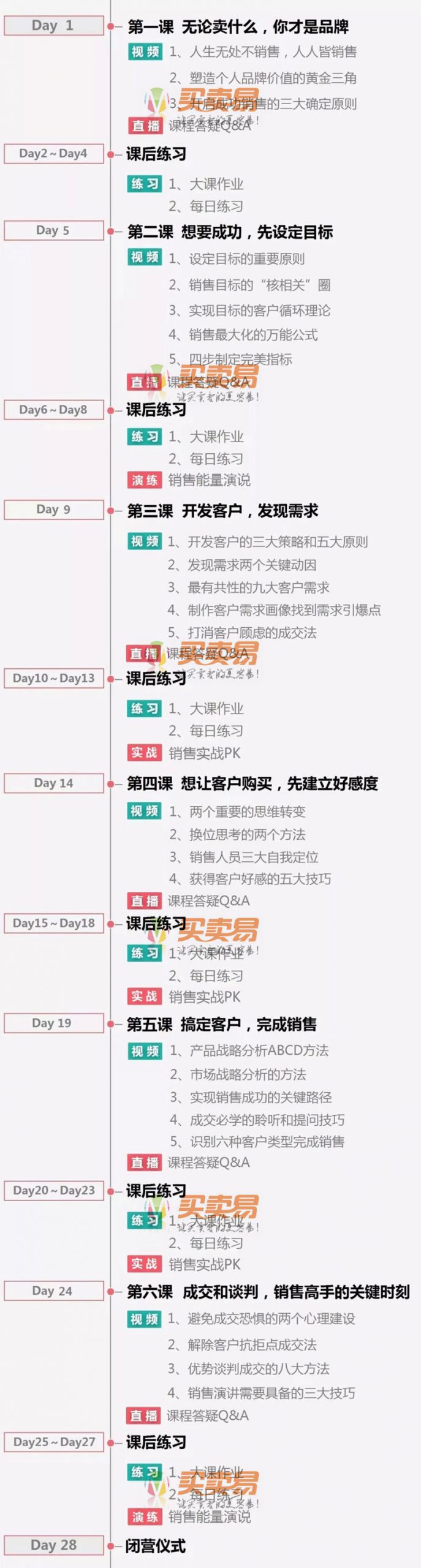 薇安28天销售高手训练营