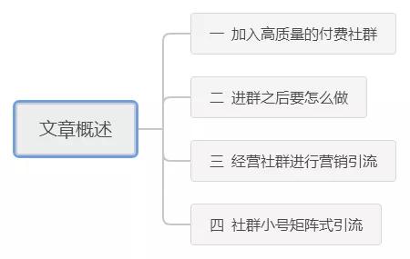玩转社群引流:这几招教你经营社群引流精准粉