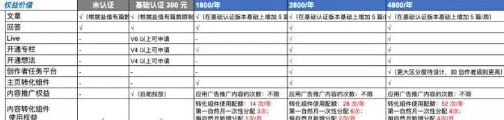 2020知乎引流秘籍,全网最全详解(上)