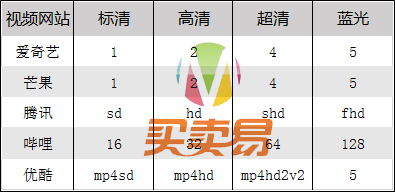 annie无尽视频下载:在线视频一键下载器黑科技