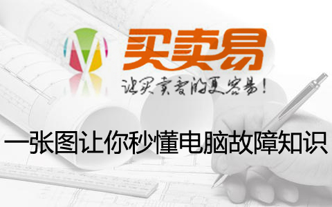 一张图让你秒懂电脑故障知识
