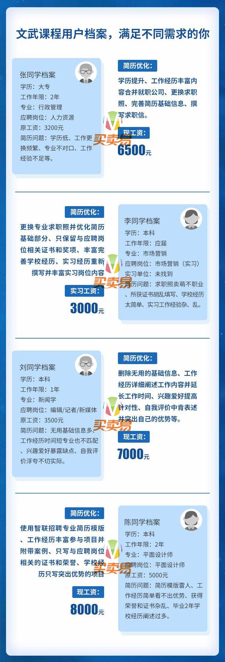 简历包装术 教你写值钱简历