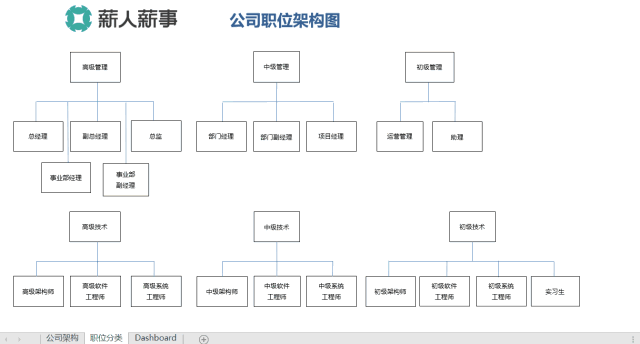超级实用，10个Excel小技巧，让你半小时工作缩短到3秒！