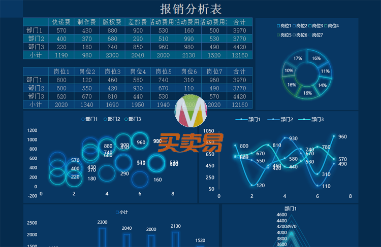 EXCEL可视化图表 各个行业都有
