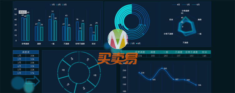 EXCEL可视化图表 各个行业都有