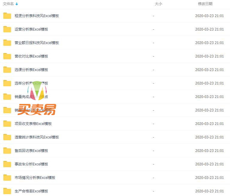 EXCEL可视化图表 各个行业都有