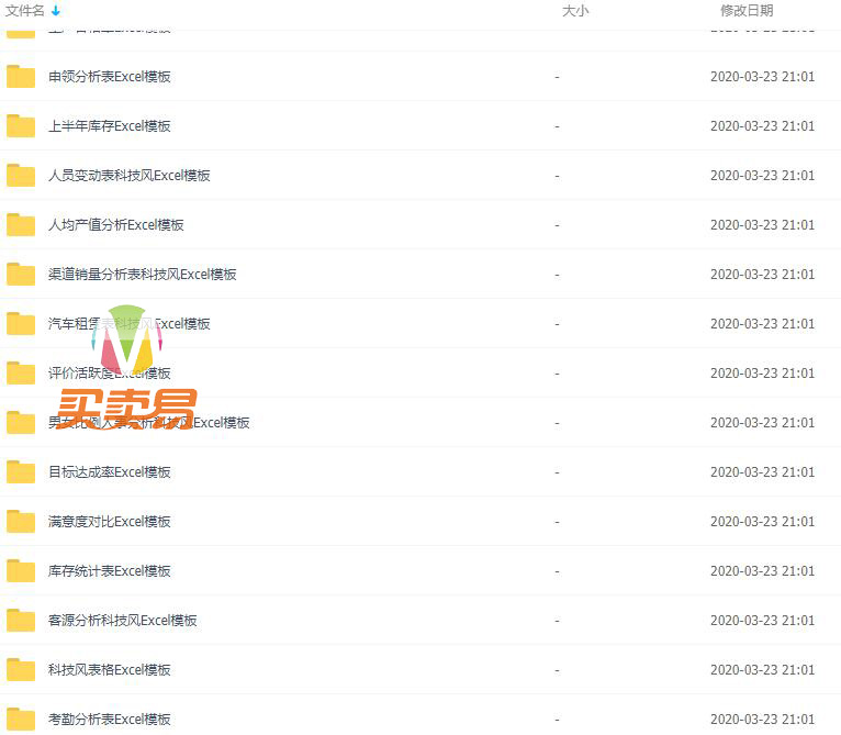EXCEL可视化图表 各个行业都有