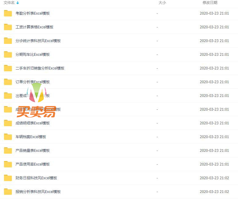 EXCEL可视化图表 各个行业都有