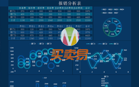 EXCEL可视化图表 各个行业都有
