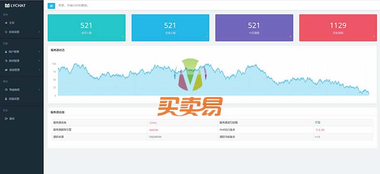 PHP响应式在线聊天系统源码 自适应PC+WAP手机移动端