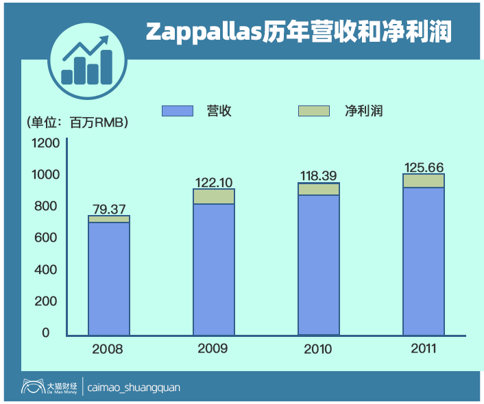 日本算命网站Zappallas