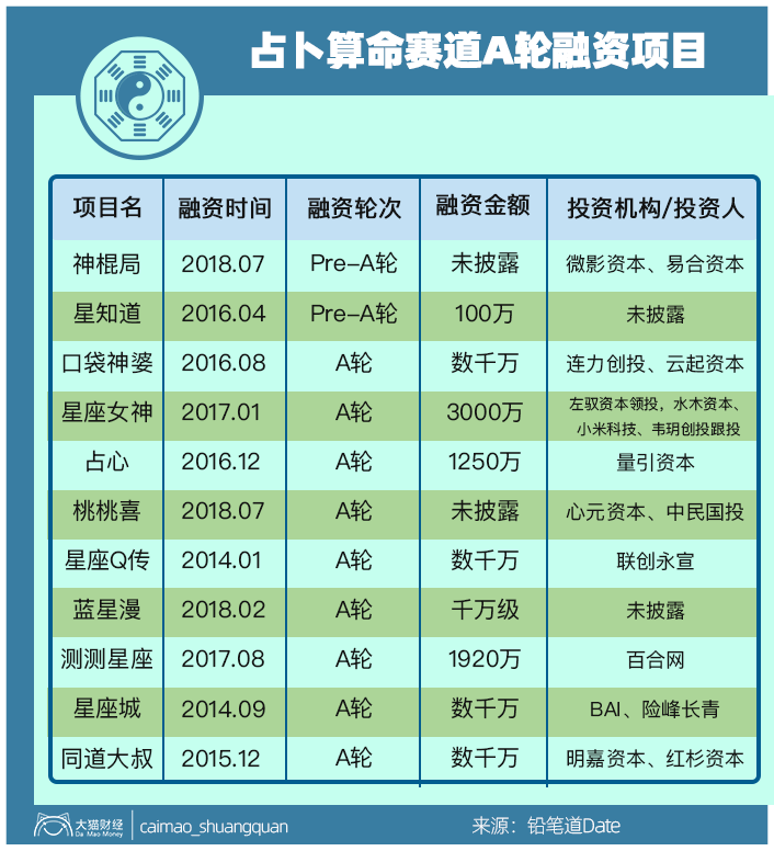 最好做的生意是这个？三亿人有刚需，轻松月入几十万…..