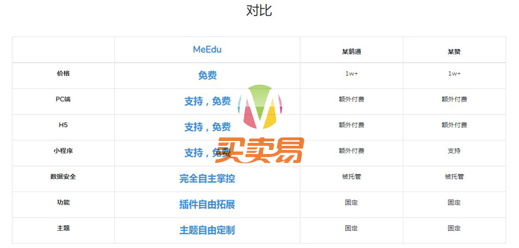 MeEdu新增短信宝短信插件