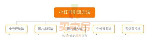 小红书引流策略，助你快速构建私域流量！
