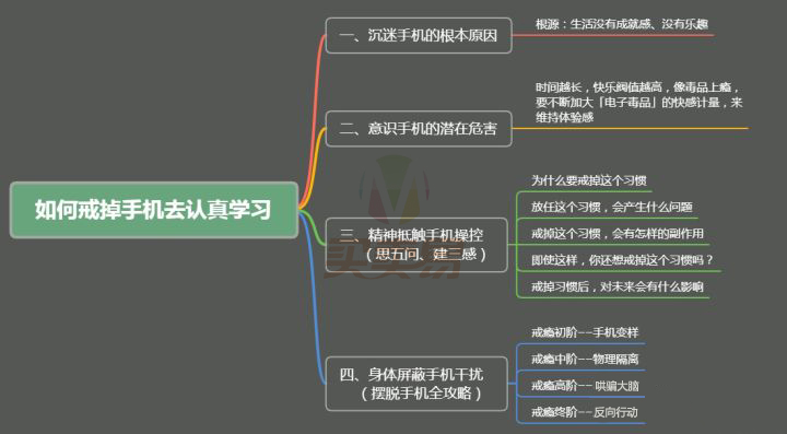 10分钟教你如何戒掉手机去认真学习