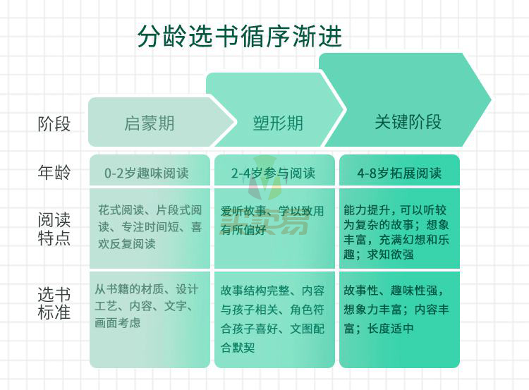 《24个绘本阅读秘籍》提升孩子阅读力做高情商宝宝