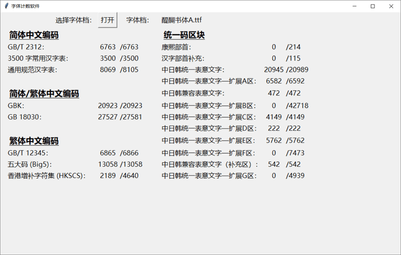 醍醐书体：十分接近康熙字形的免费商用字体