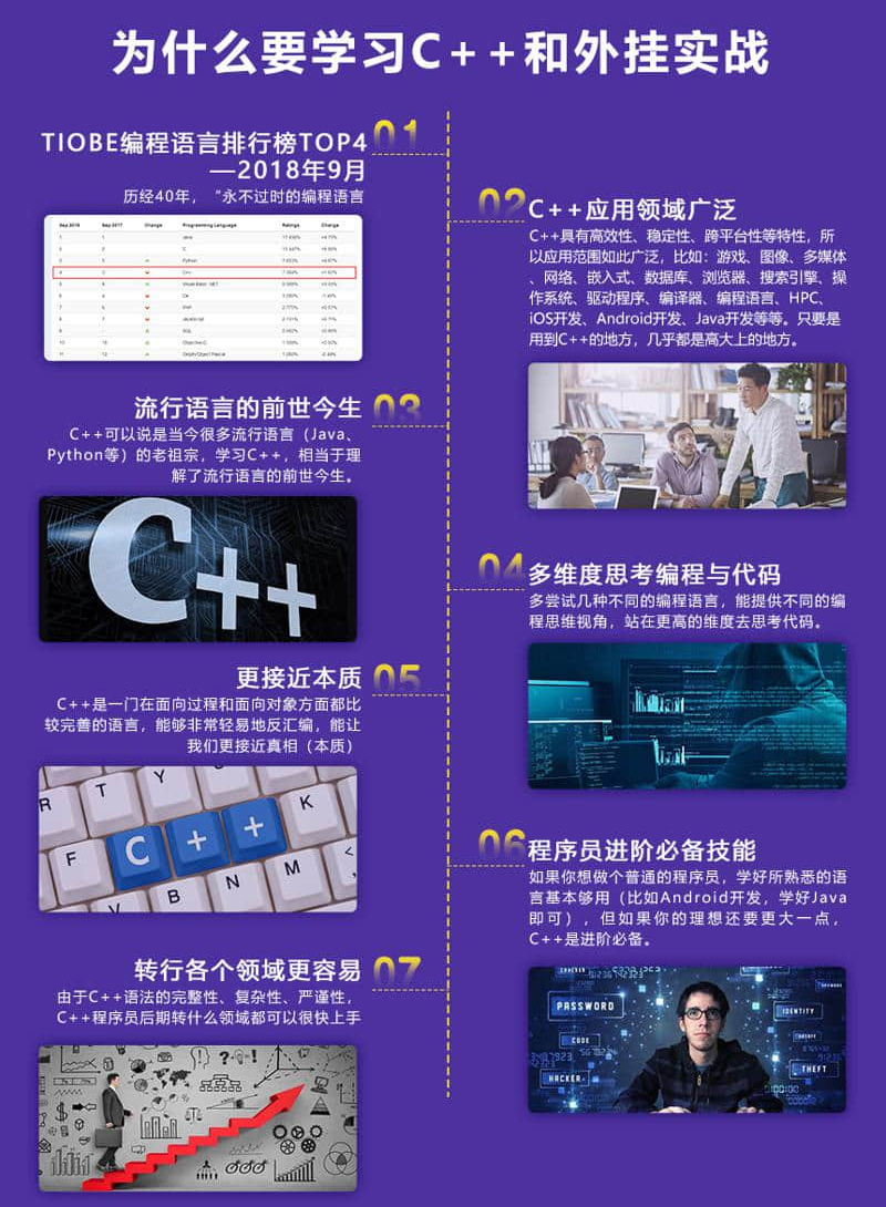 30小时快速精通C++和WG实战