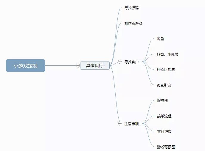 合成大西瓜小游戏定制项目,轻松赚钱 合成大西瓜小游戏定制项目,轻松赚钱